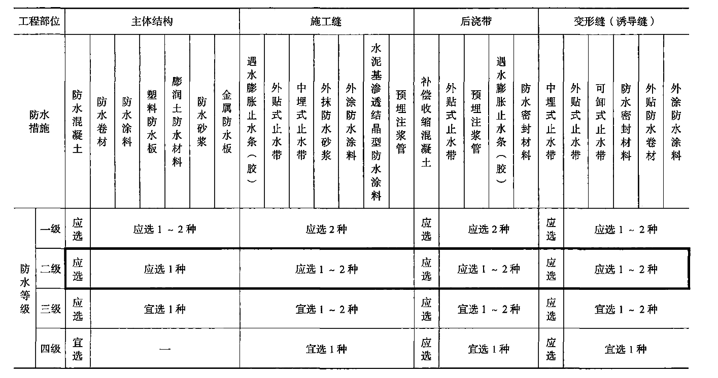 膨潤土防水毯可以解決防水卷材在底板下鋪設(shè)后需設(shè)置混凝土保護層 膨潤土防水毯